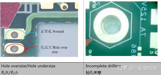 PCB机械钻孔常见不良缺陷 - 知乎