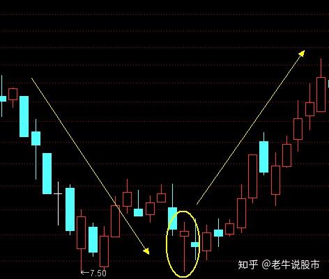 牛股啟動前20日均線都有出現這樣的徵兆值得收藏