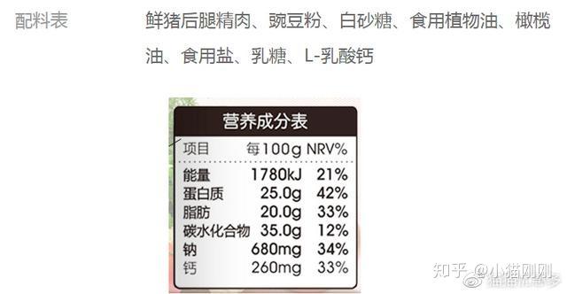 学会看"配料表"和"营养成分表"