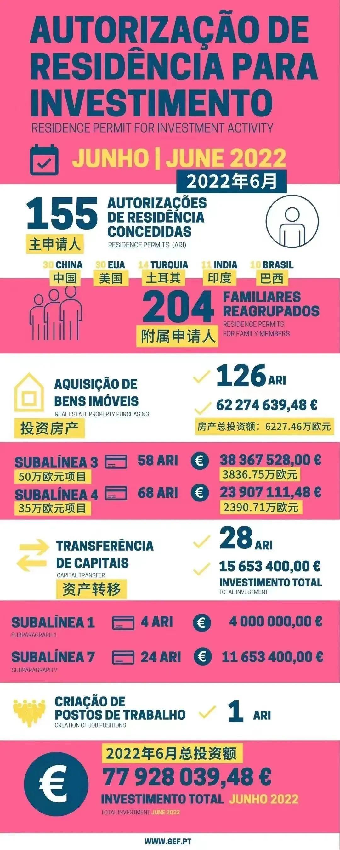 移民欧洲国家大概需要多少钱_移民欧洲有什么好处_2022欧洲移民