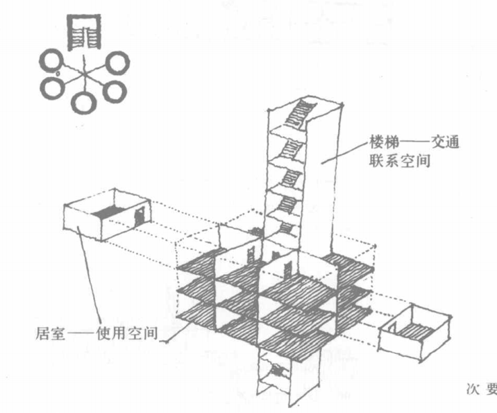 围绕着楼梯来布置大的空间组合形式:单元式