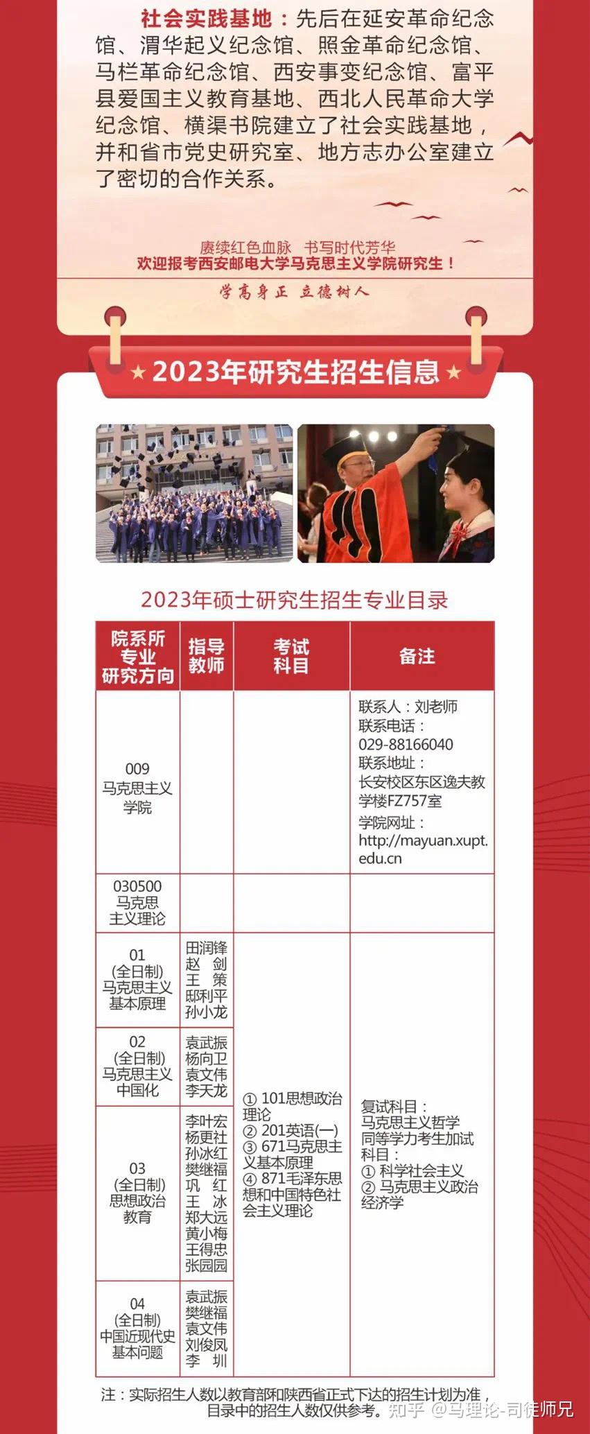 西安邮电大学马克思主义学院2023年硕士研究生招生简章 - 知乎