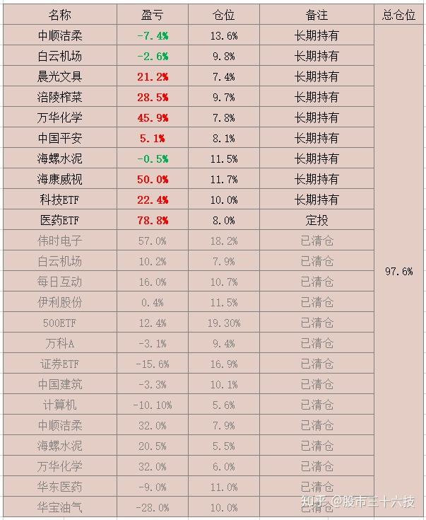 萬華化學繼續創歷史新高可以賣了嗎