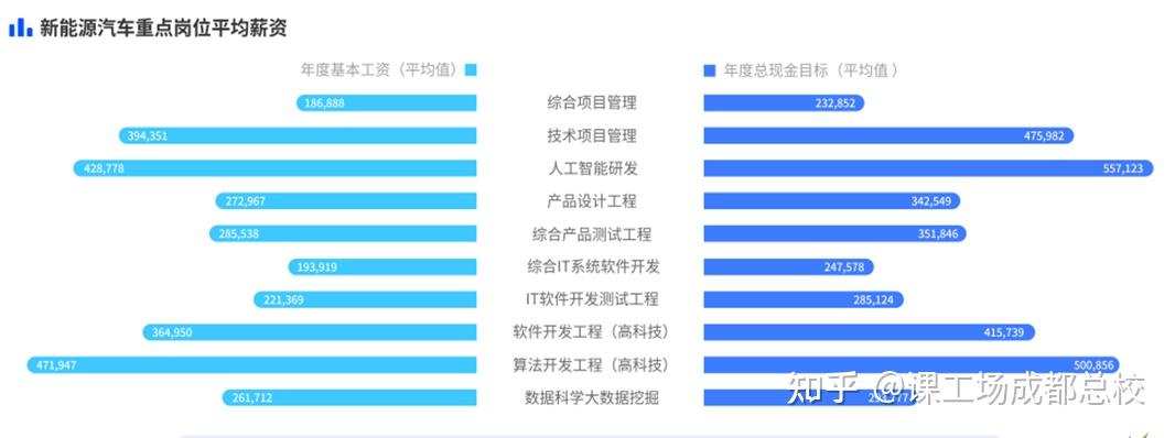 IT互联网行业内，什么岗位工作更有前景？ - 知乎