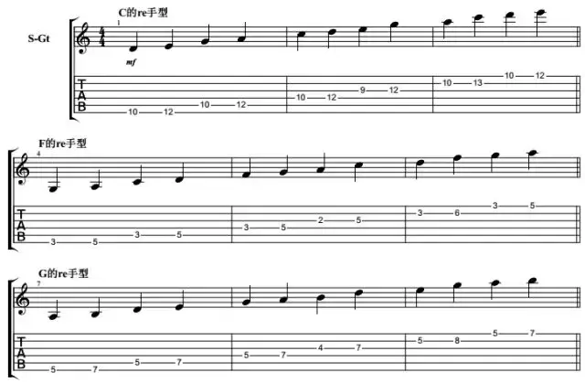 吉他課:用和絃進行,來高效練習re手型五聲音階的方法 - 知乎
