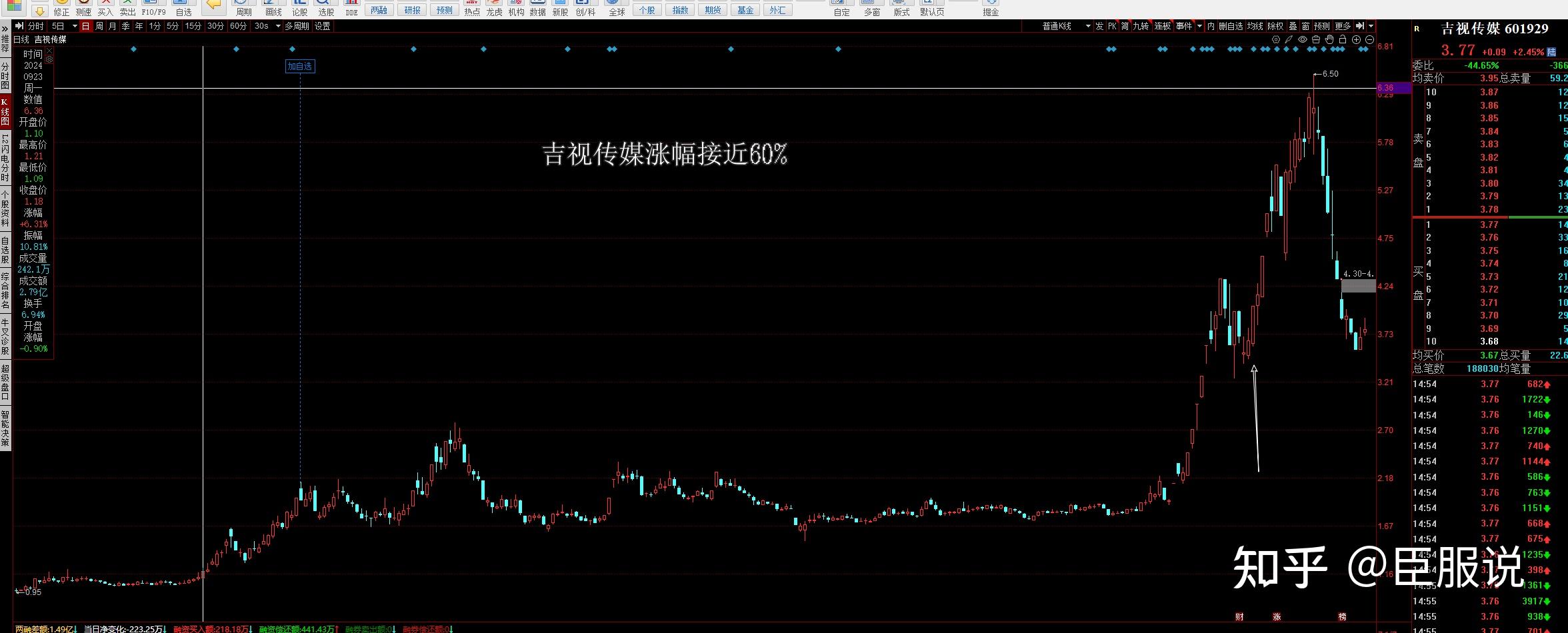 九月行情总结,十月A股行情该这么走 - 知乎
