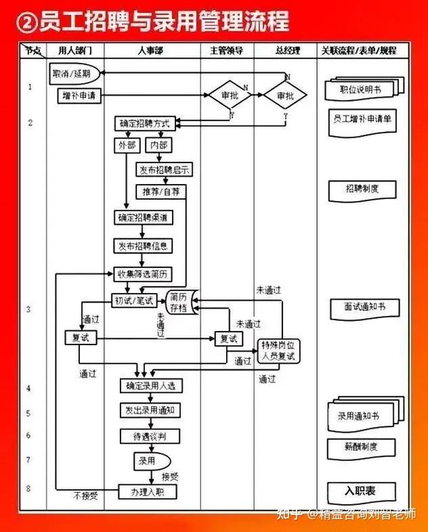 值得收藏的66张流程图，看看大企业都在做什么！全面清晰！(图16)