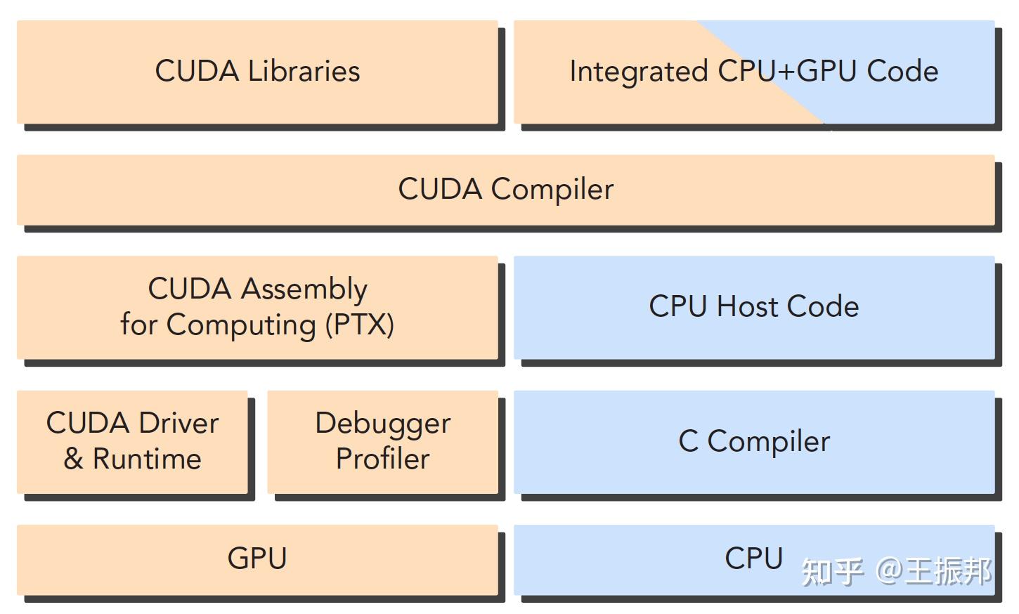 Cuda professional cuda c programming 1 
