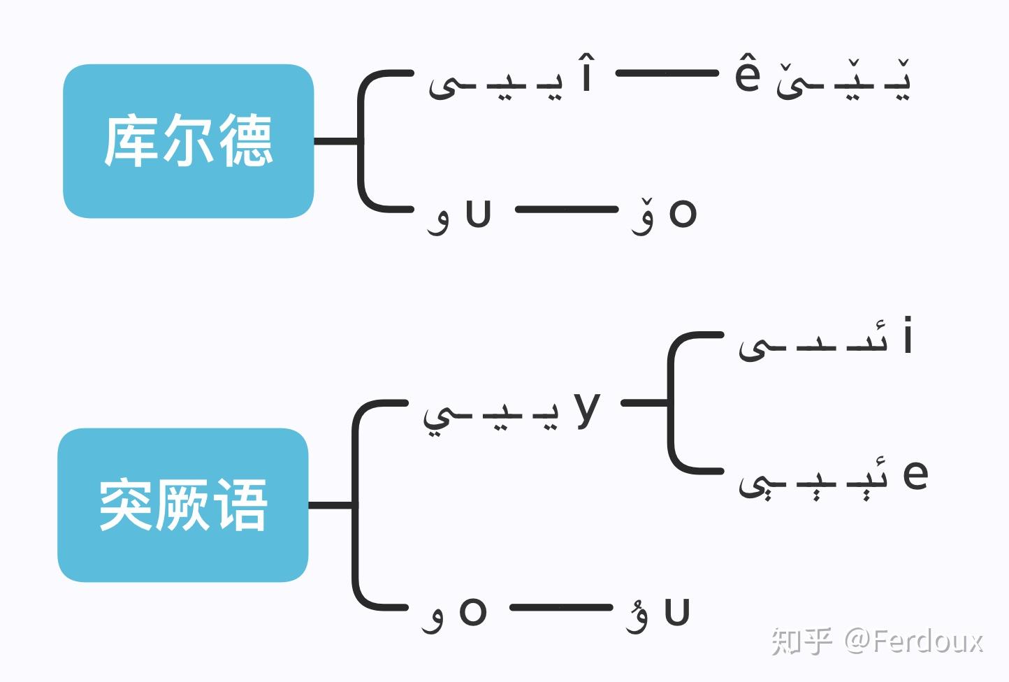 哈萨克文和柯尔克孜文的前前后后