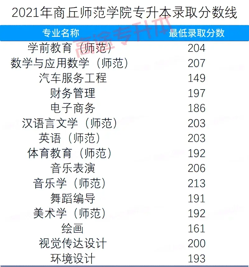 【河南專升本】已有34所院校公佈專升本錄取線 - 知乎