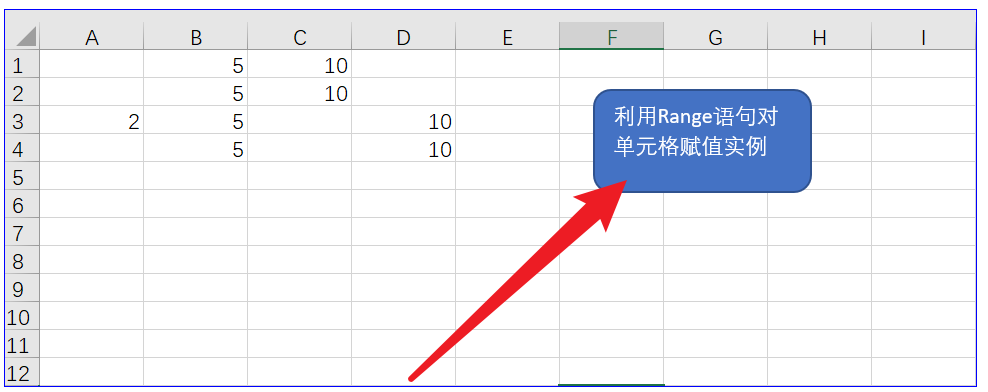 給單元格對象賦值