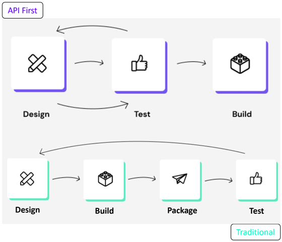 PPDM REST API 最佳实践:从设计到发布 - 知乎