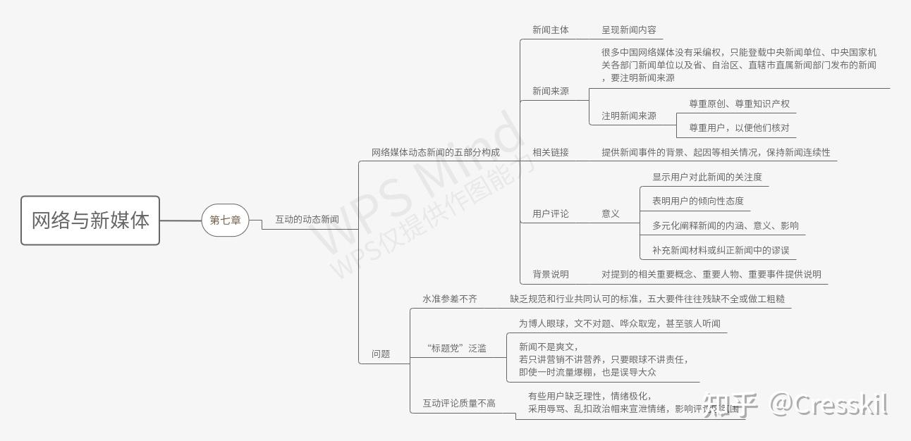 新媒体平台思维导图图片