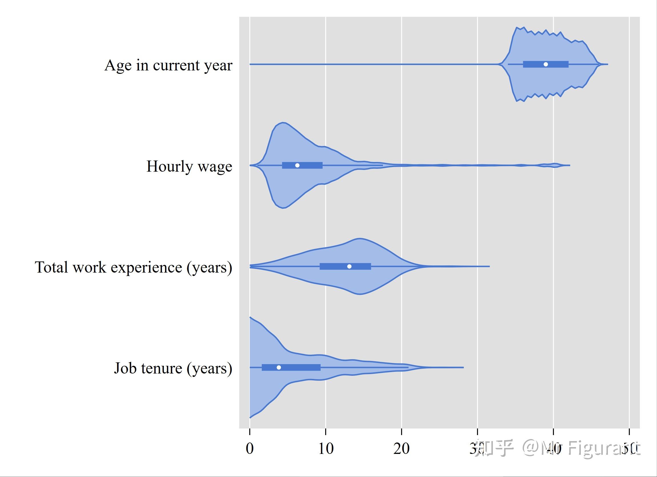 Stata violinplot 