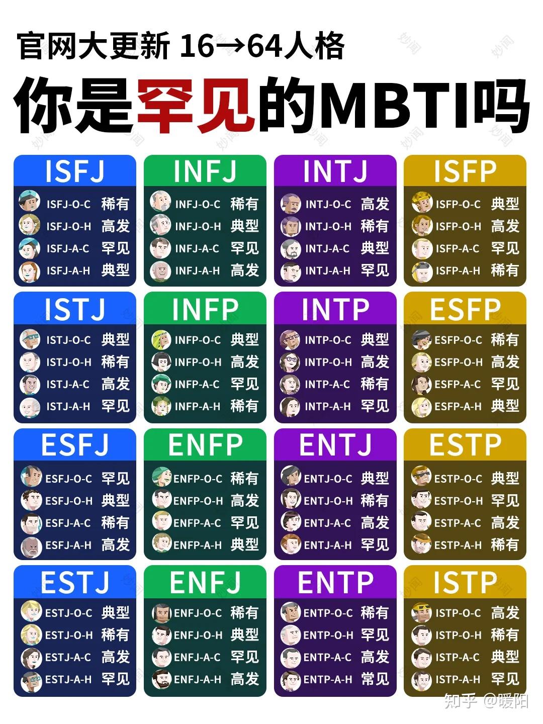 mbti-64