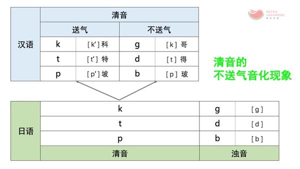 清音or浊音?日语清音的不送气音化 - 知乎