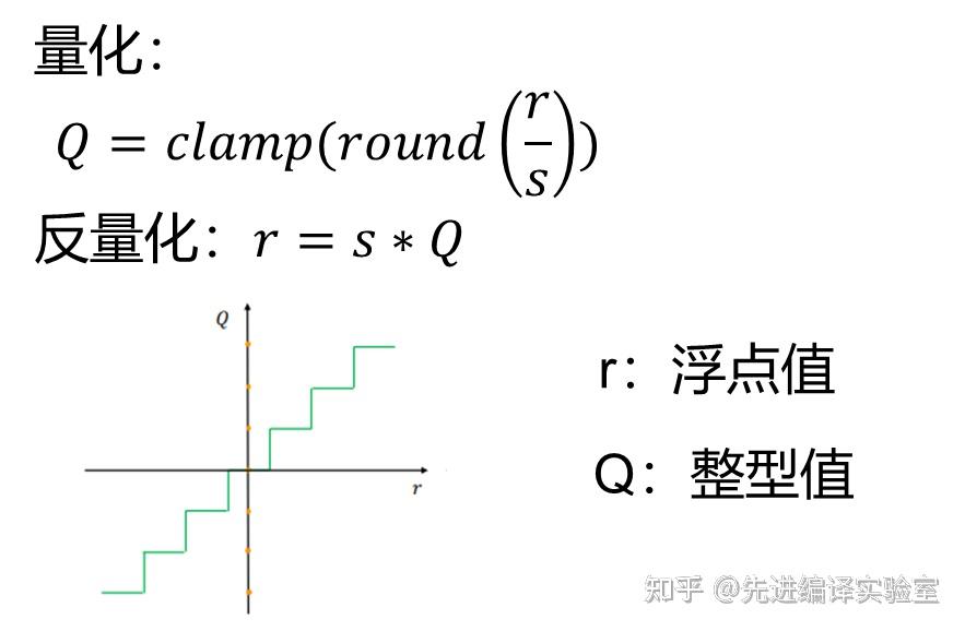 深度学习模型压缩方法(三:量化