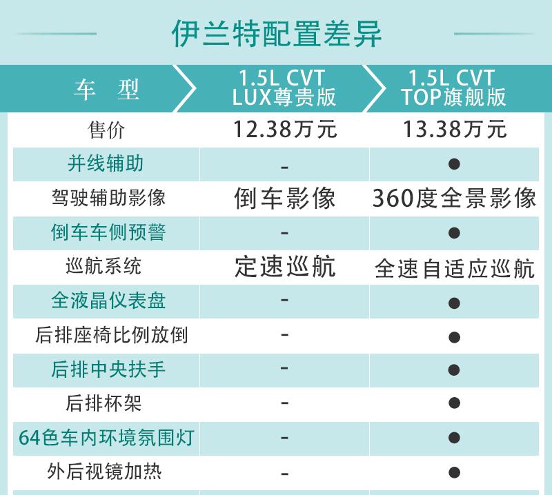 伊兰特2016款参数图片