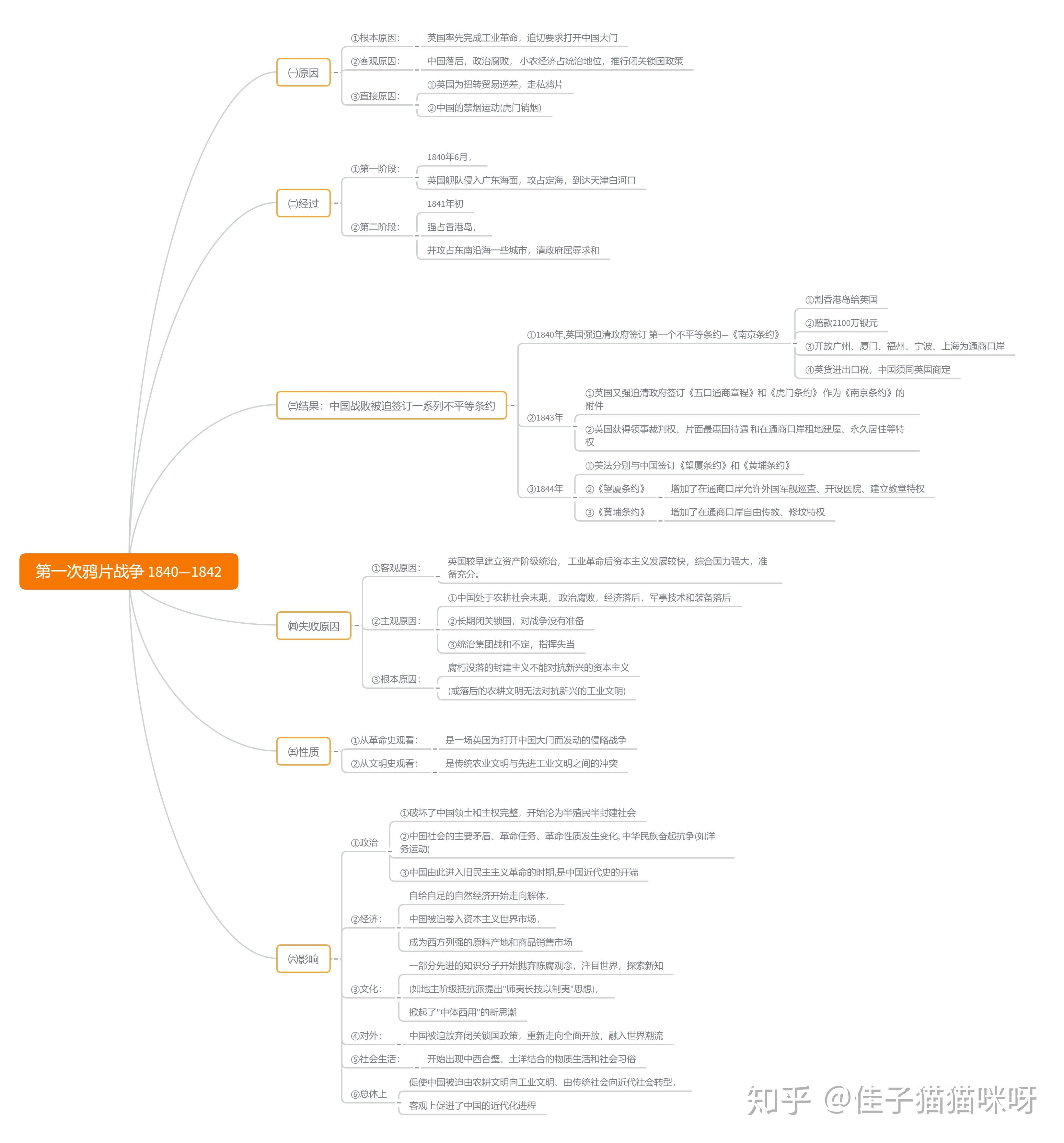 鸦片战争思维导图图片