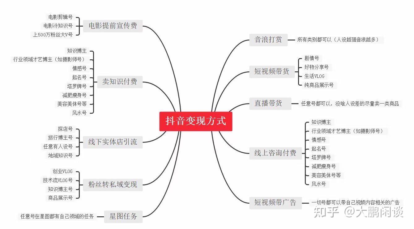 老年人抖音如何变现=抖音老年人模式怎么开