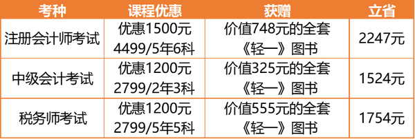 初級會計(jì)模擬考試系統(tǒng)_初級會計(jì)在線模擬考試_初級會計(jì)模擬考試app