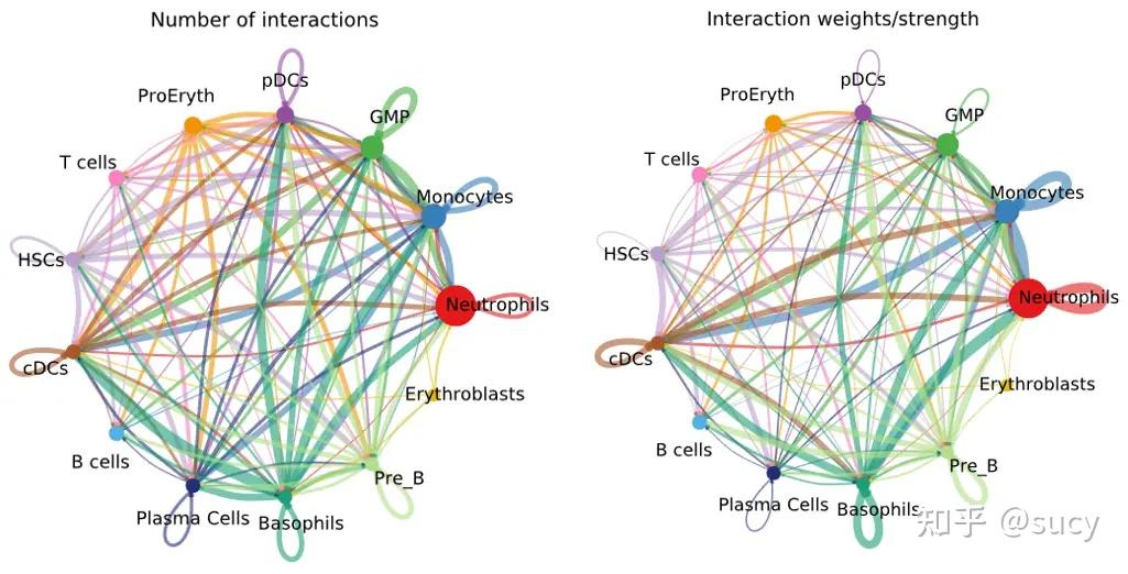细胞互作 - 知乎