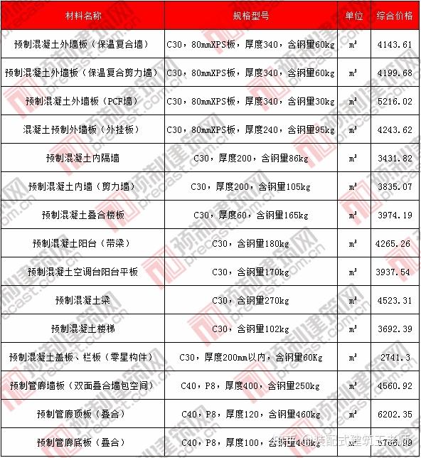 北京造价信息(北京造价信息网官网首页)