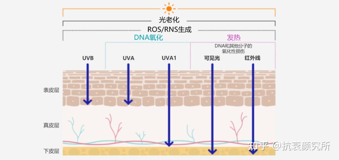 光是怎么产生的