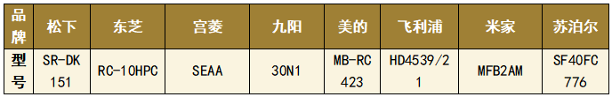 选购专家技巧大公开!