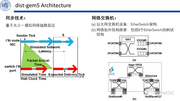 Dist-gem5: 计算机集群的分布式模拟 - 知乎