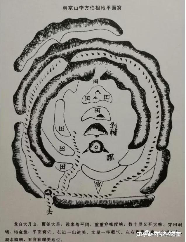 窝穴的五种形态