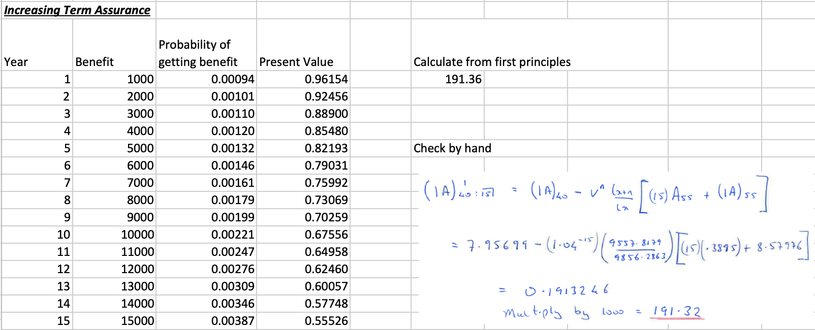寿险精算Excel合集 - 知乎