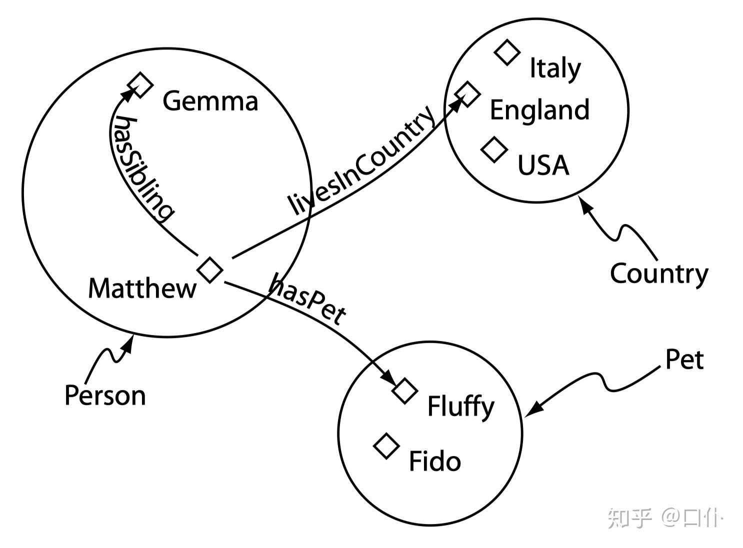 本体入门(二):owl 本体构建指南 - 知乎