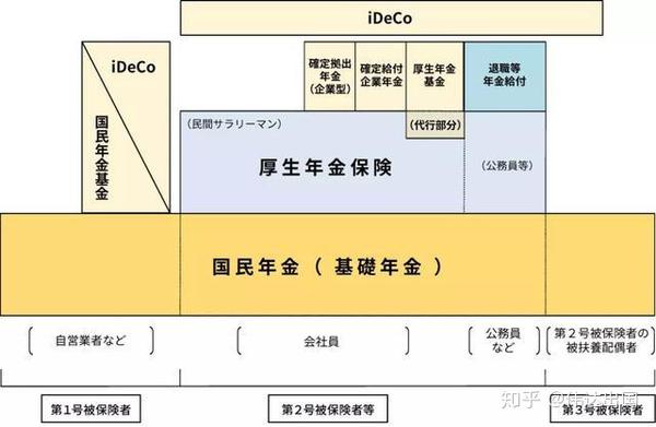 日本人至少工作到70岁才能退休 知乎