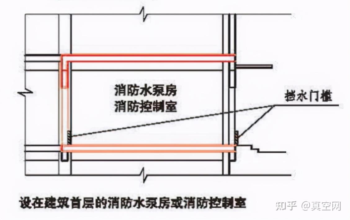 水泵房被水淹了咋办