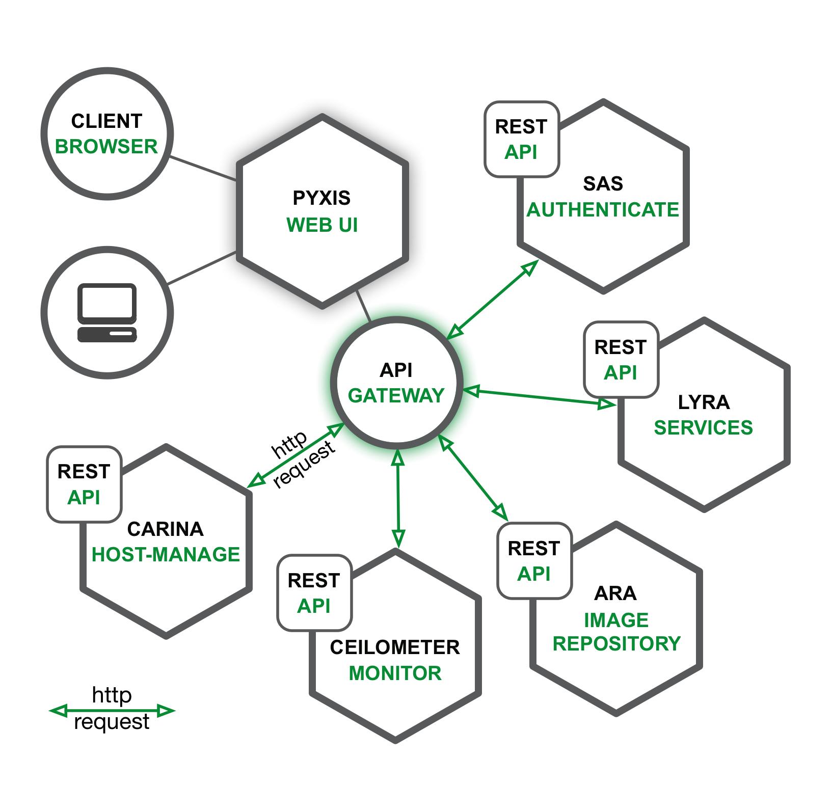 前端服务 FrontEnd Service 知乎