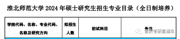 音樂考研淮北師範大學2024年碩士研究生專業目錄及招生簡章