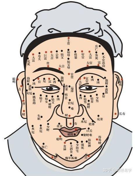 面相分析：脸上痣揭示出命运轨迹 - 知乎