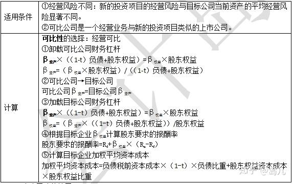 成本財務風險是指企業運用了債務籌資方式而產生的喪失償付能力的風險