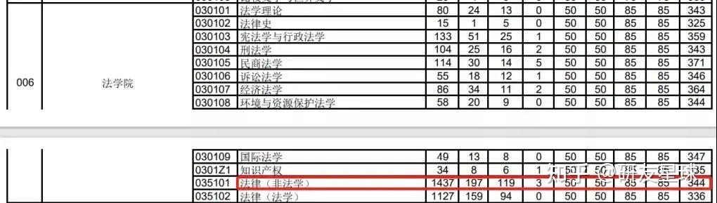 6所难度系远超985的211院校 - 知乎