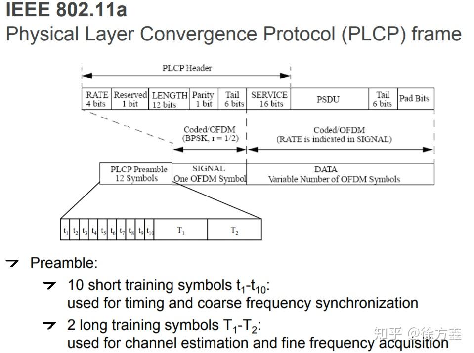 802 11 31 ieee 802 11a b 