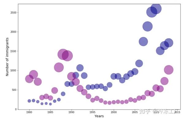 matplotlib-50-2