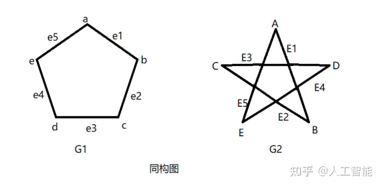  gnn gin how powerful are graph neural networks 