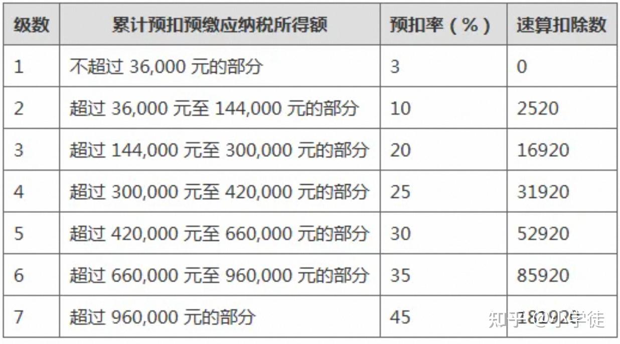 2025最全个税政策、专项附加扣除与税务筹划指南,打工人必备 - 知乎