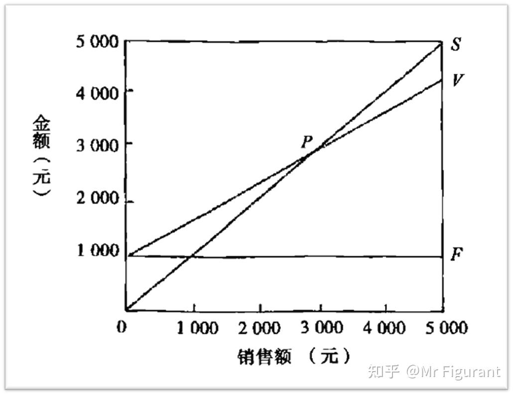 利量式本量利关系图图片