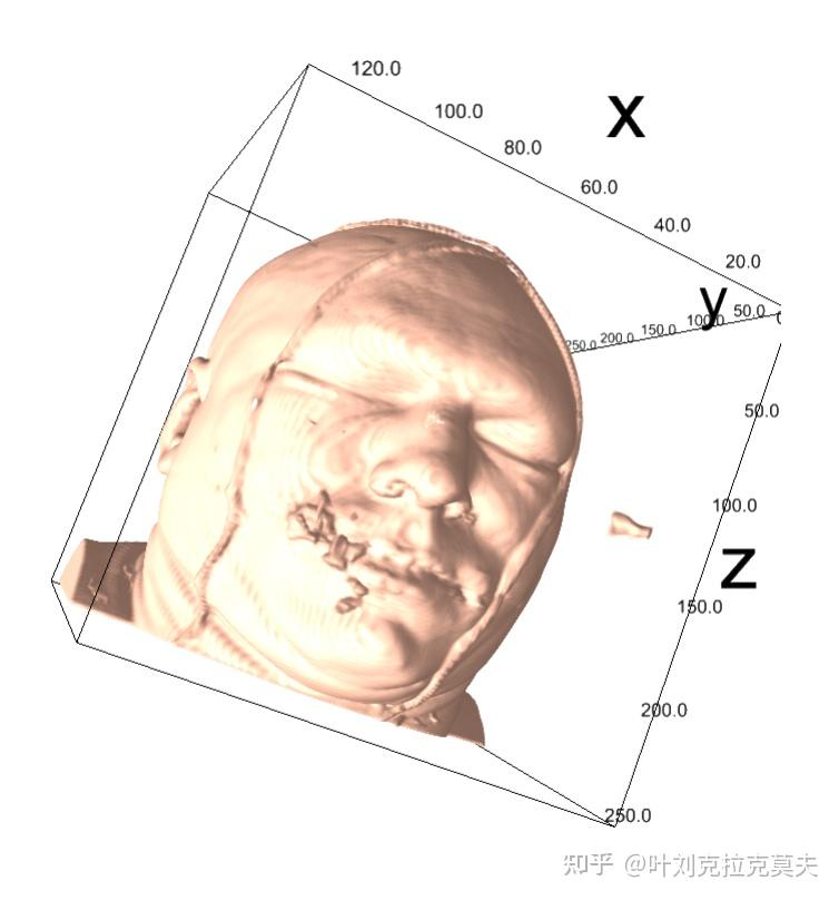 科学可视化软件介绍19 – Ipyvolume - 知乎