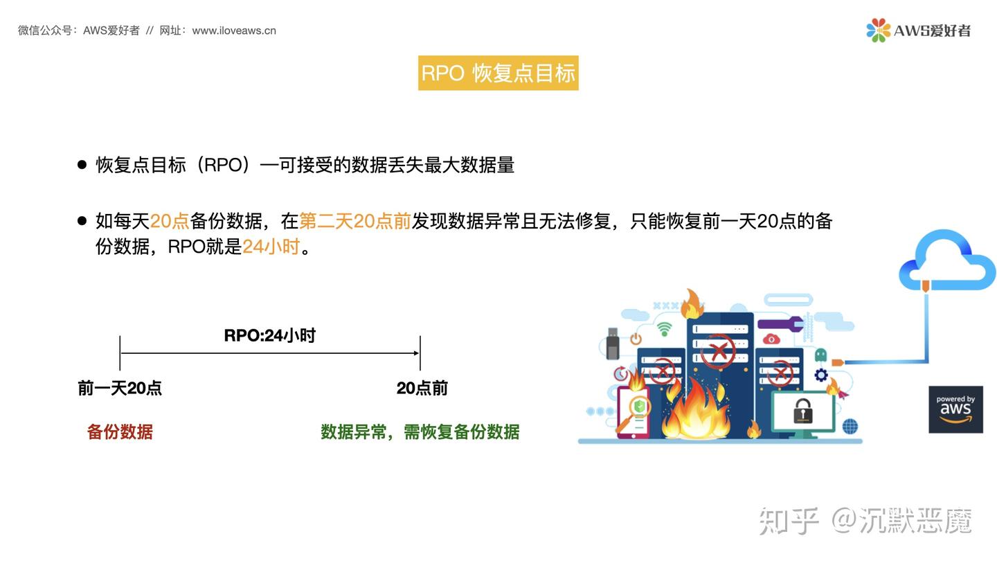 Eaton Rpo RTO&RPO - 知乎