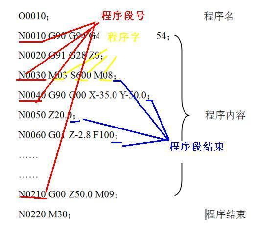 分段程序 (程序分段的意义)