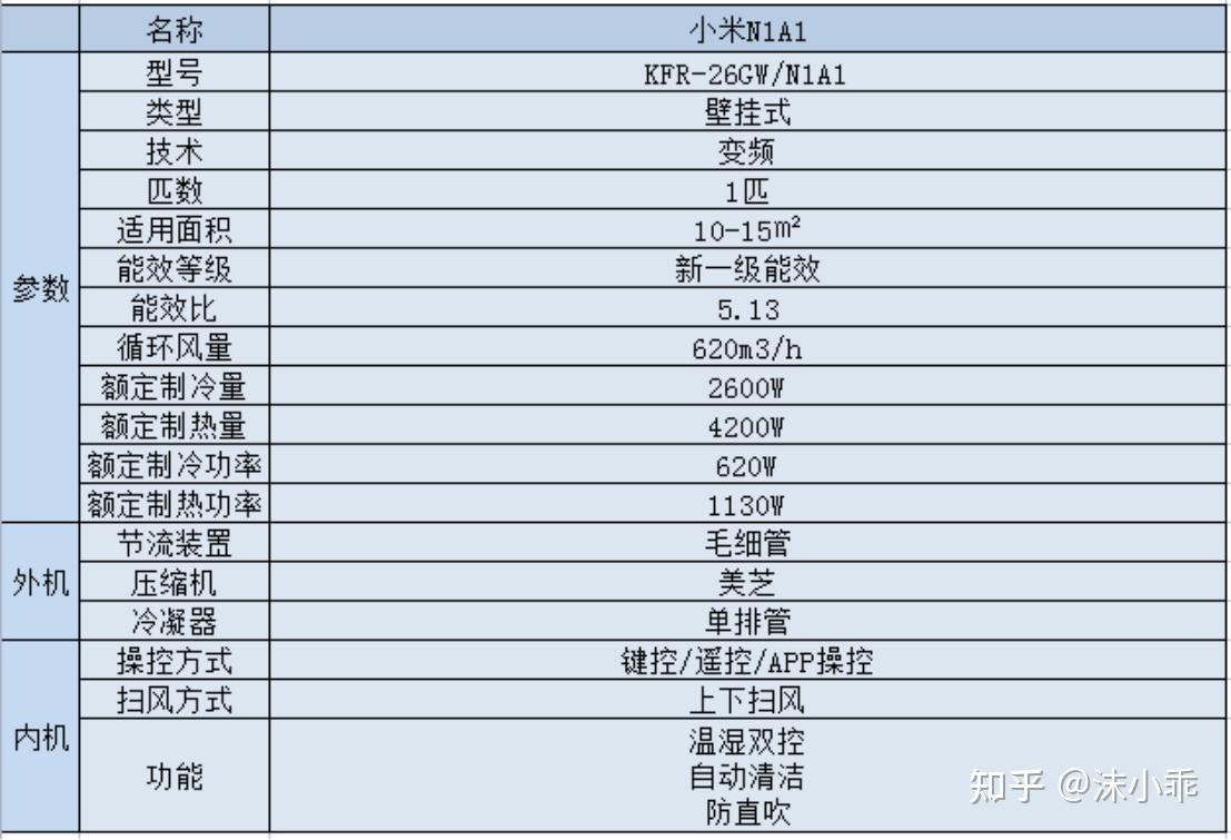 2022小米空調推薦1匹15匹掛機2匹3匹櫃機高性價比型號都在了6月版