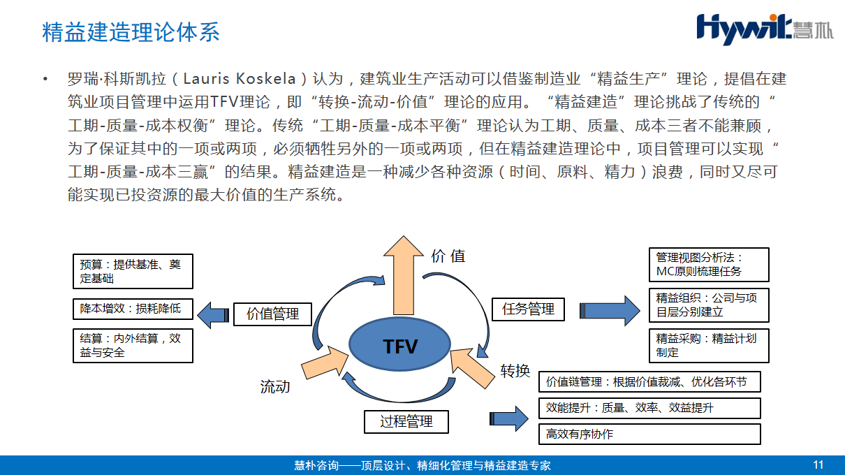 建筑企业精益建造管理模式